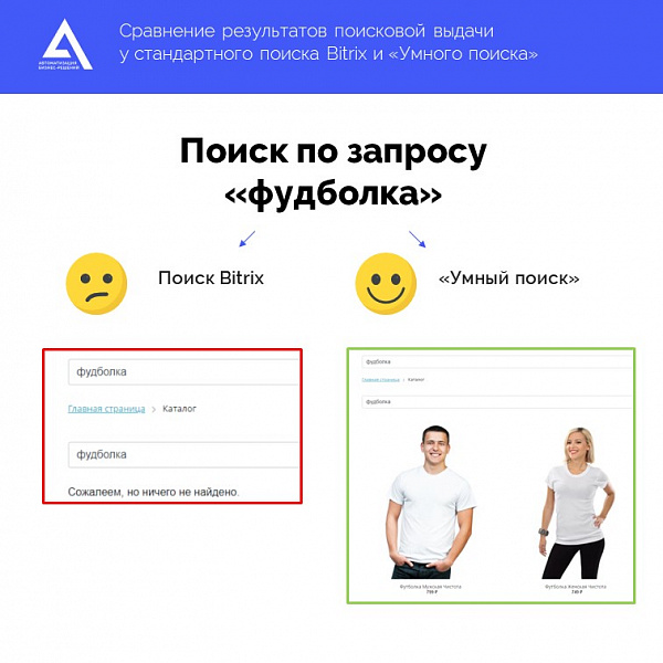 Умный поиск Elasticsearch Умный поиск Elasticsearch