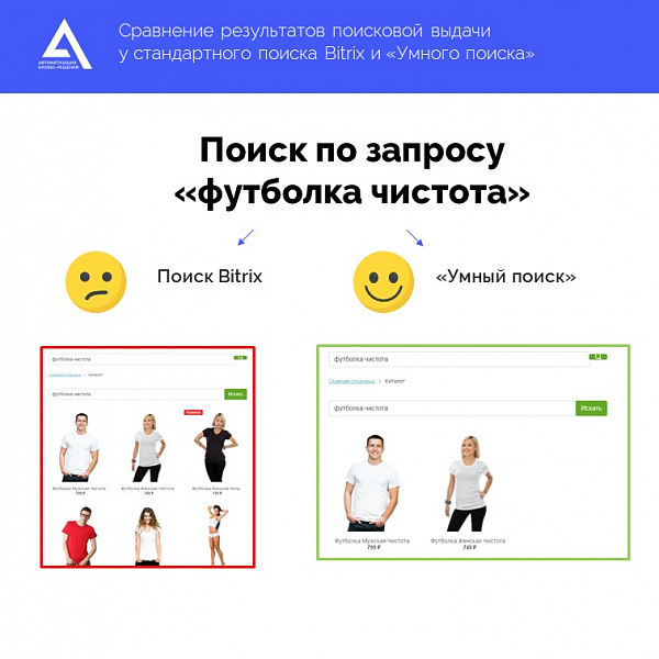 Умный поиск Elasticsearch Умный поиск Elasticsearch