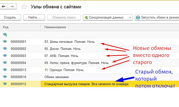Параллельный и ускоренный обмен с 1С Параллельный и ускоренный обмен с 1С