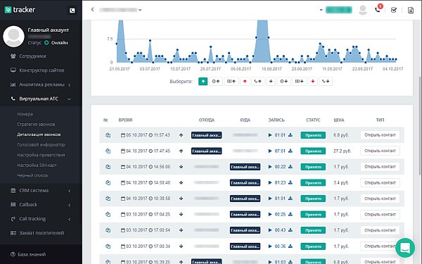 LPTracker — CRM-система, IP телефония, Callback, Коллтрекинг, E-mail/SMS рассылки, аналитика рекламы LPTracker — CRM-система, IP телефония, Callback, Коллтрекинг, E-mail/SMS рассылки, аналитика рекламы